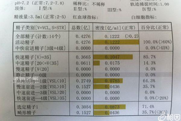 不造天津哪個醫(yī)院能測精子活力戳，2023榜一實力不凡