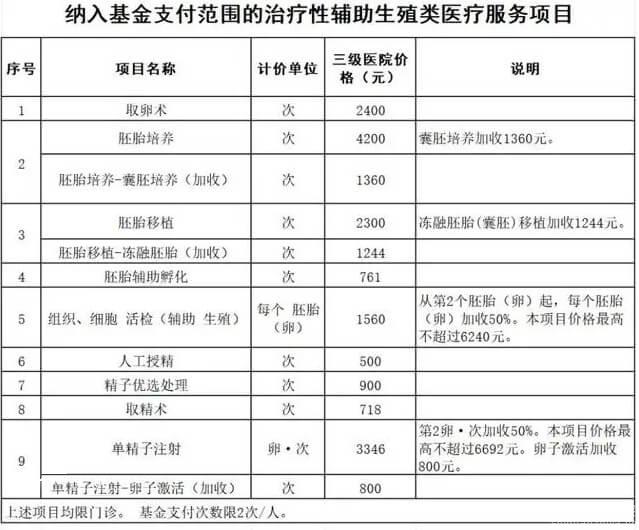 廣西試管嬰兒如何申請(qǐng)二次報(bào)銷？最新政策文件指明方法