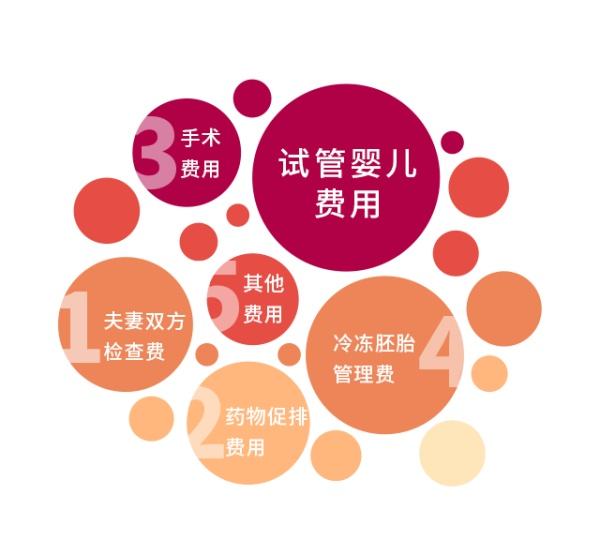 囊胚級別4bc和5bc哪種更好？試管助孕囊胚培養(yǎng)的優(yōu)勢