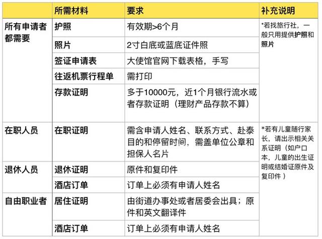 2024泰國試管嬰兒攻略索引：注意事項，權益保障要學會