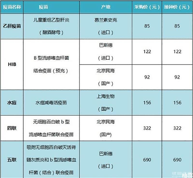 一文搞懂二類自費(fèi)疫苗hib，父母應(yīng)知曉孩子接種的必要性