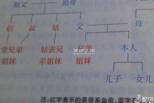 近親結(jié)婚過幾代才安全、是否影響孫子輩，看完解開多年疑惑 ...