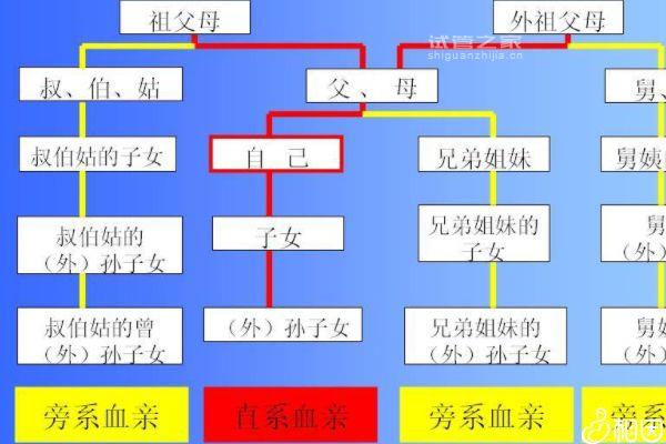 不造近親結(jié)婚第三代必出傻子是否為真看這，結(jié)果讓人惋惜