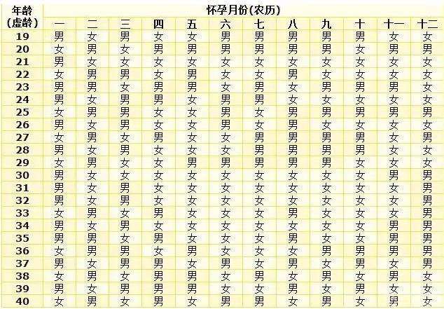 二胎最準(zhǔn)2024清宮表圖來襲，預(yù)測生男生女認(rèn)準(zhǔn)清宮圖錯不了！ 