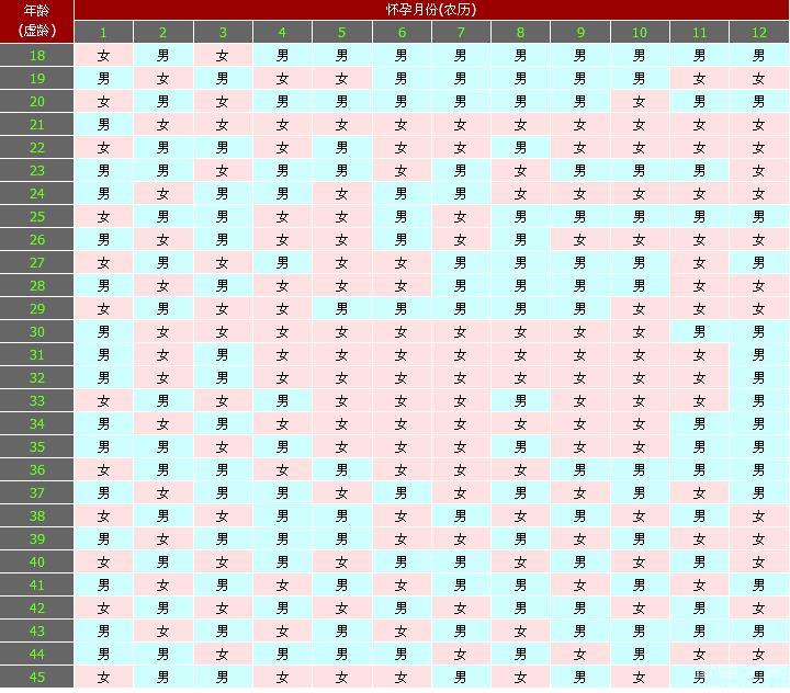 清宮圖生男生女2024準(zhǔn)確版預(yù)測(cè)表，1分鐘教你看懂生男生女！