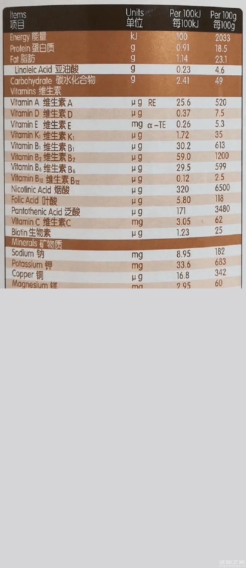 多維度測評海普凱諾1987奶粉，奶源、成分決定怎么樣