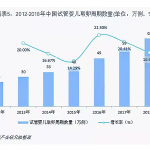 兩次試管失敗后，找他竟然一次成功了？