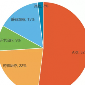 2500萬對夫婦的曙光，輔助生殖能否拯救不足1%的出生率？