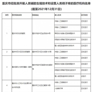 名單來了！重慶公布11家正規(guī)開展輔助生殖技術(shù)的醫(yī)療機(jī)構(gòu)