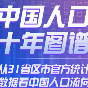 中國(guó)人口十年圖譜｜去年至少9省人口出現(xiàn)自然負(fù)增長(zhǎng)