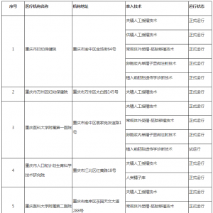 重慶哪些醫(yī)院可以做試管嬰兒？權威名單公布