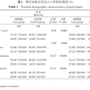 【流行病學(xué)研究】父母親生育年齡等圍孕期因素與兒童孤獨(dú)癥譜系障礙的關(guān)聯(lián)性 