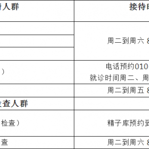 北京人類精子庫(kù)關(guān)于精子庫(kù)恢復(fù)接待的通知