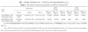 【臨床研究】不同授精方式對不明原因不孕患者妊娠結(jié)局的影響 